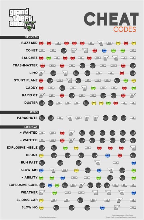 f.i.l.f cheat codes